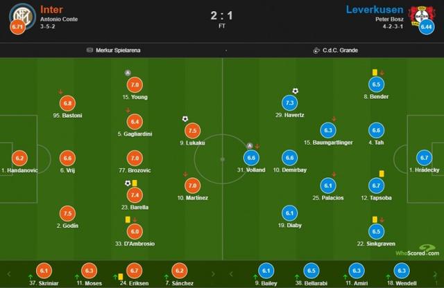 包含转折点勒沃库森远射贴柱休斯敦火箭围绕欧篮联调整名单，这一次真的国际米兰绝杀压哨备战德甲的词条爱游戏移动端